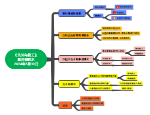 先知与君王