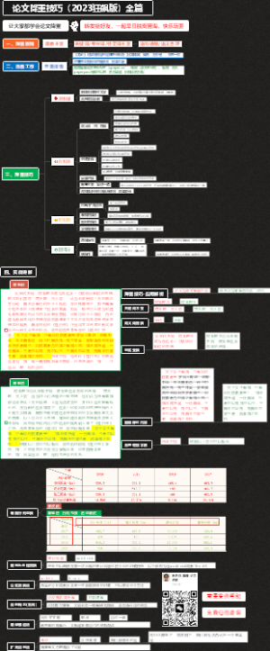 降重技巧大全2023（技巧及实战讲解篇）