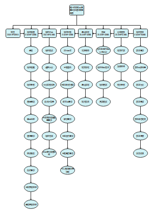教务管理系统功能模块图
