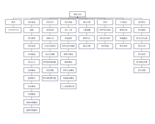 zua教务系统功能模块图