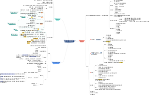 3 组织设计与组织文化