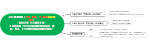 OKR应用思维导图