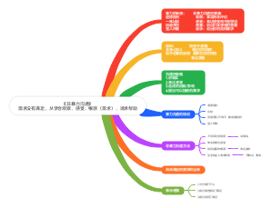 非暴力沟通