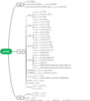 printf()函数