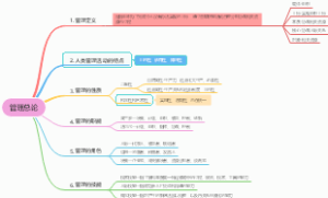 管理总论