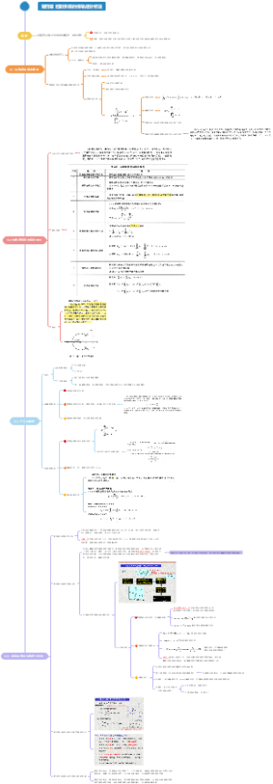 自控原理第四章知识梳理