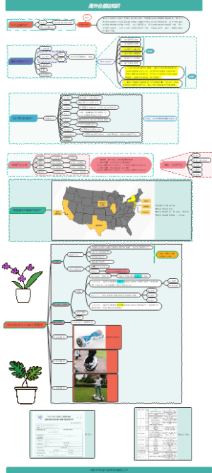 海外仓基础知识-含DG知识