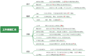 企划工作数据汇总