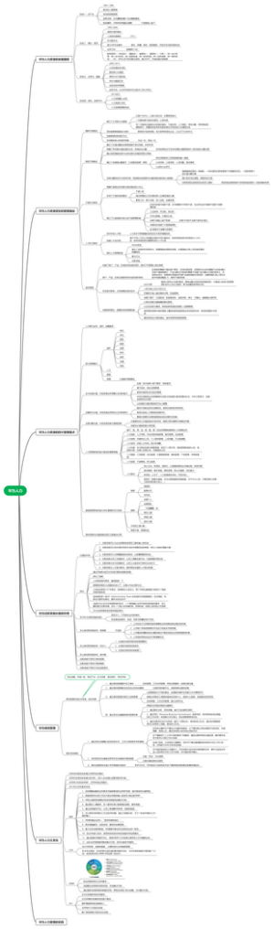 华为人力资源HR