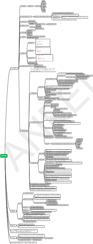 【京东POP】运营新入行学习操作流程