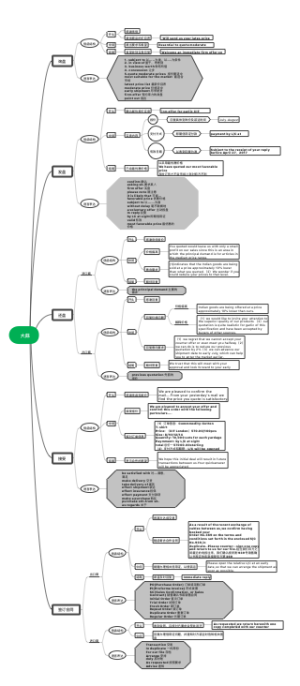 大蒜的交易磋商