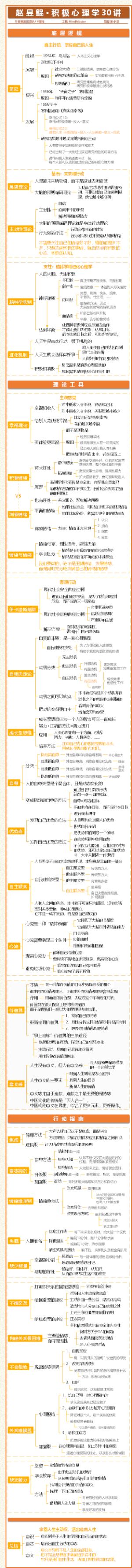 赵昱鲲·积极心理学30讲