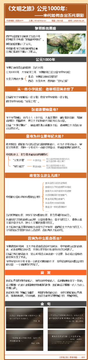 《文明之旅》——公元1000年：宋代如何走出五代阴影