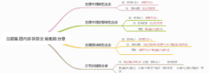 当期集团内部存货交易抵销分录