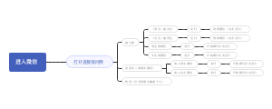 进入微信