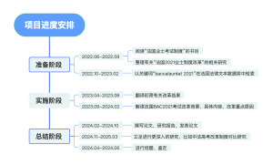 项目进度安排
