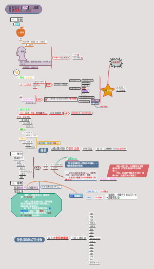 容易造成【炎症】加速身體衰老的……原因