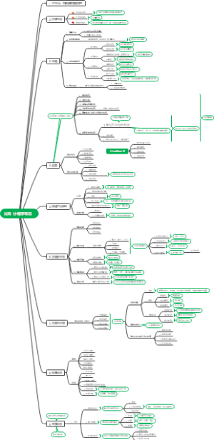比高（小程序笔记）
