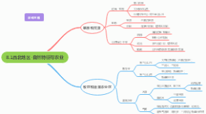 8.1自然特征与农业