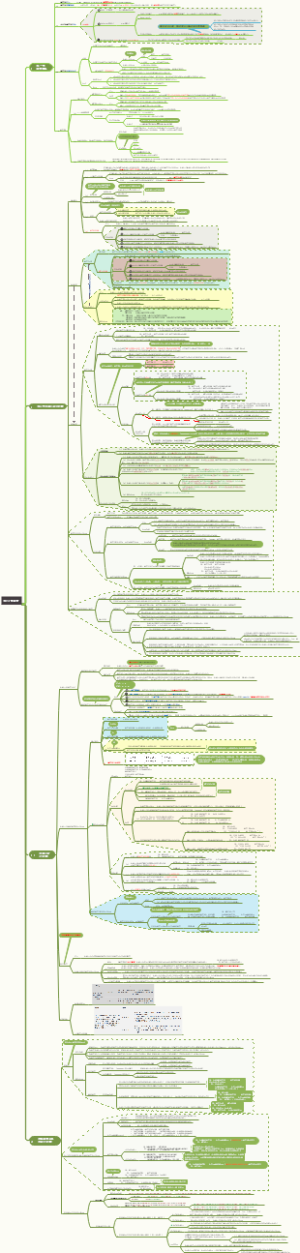 CPA会计第14章 租赁