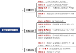 美甲美睫内容制作