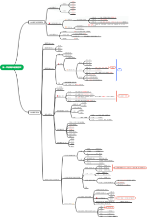战略与战略管理