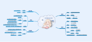 长方体与正方体(1)