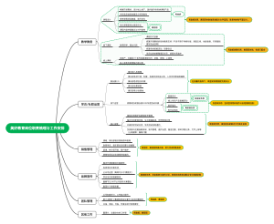 美好教育岗位职责梳理与工作安排