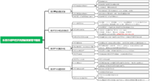 东莞市低空经济高质量发展若干措施