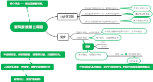 家风家教第三课题