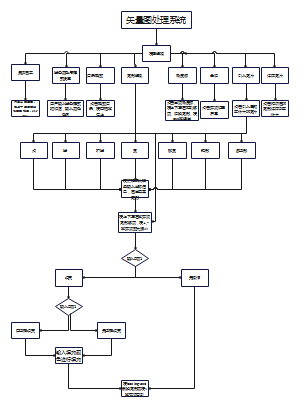 矢量图处理系统的程序设计图