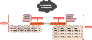 FLC发展模式画布：打造价值型企业