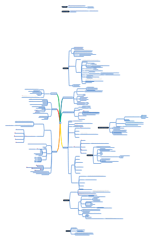 2021版毛概考点自整理