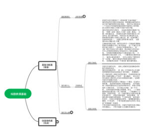 戏剧表演基础