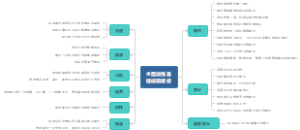 全面加强基础设施建设