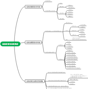 8.1信息政策与法规概述