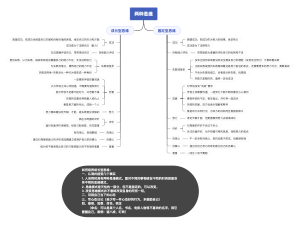 「NO.1 读书笔记」《终身成长》🚀 ｜ 一起培训成长型思维