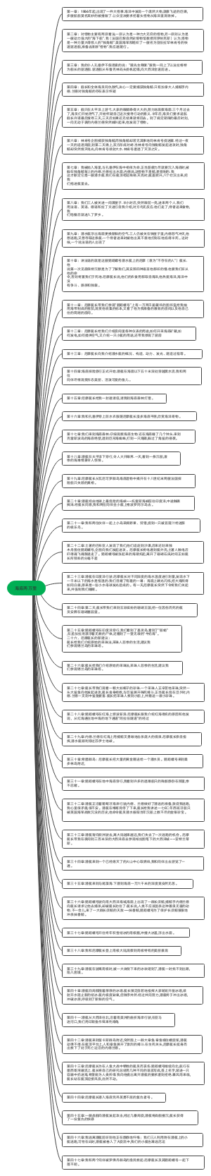 ﻿海底两万里