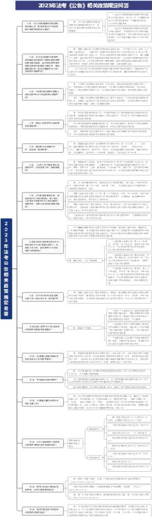 2023年法考公告相关政策规定问答