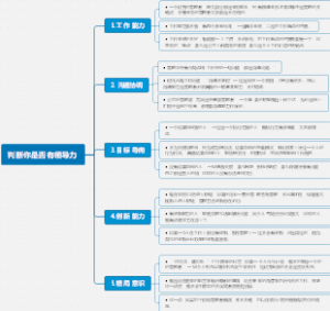 判断你是否有领导力的入手点