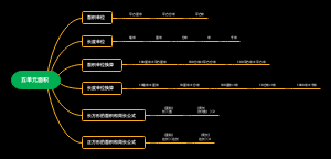 五单元面积