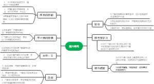 第六单元单元教学目标思维导图