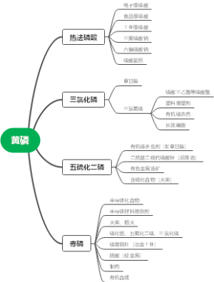 黄磷的用途