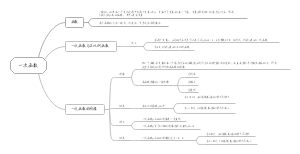 八上数学第四章