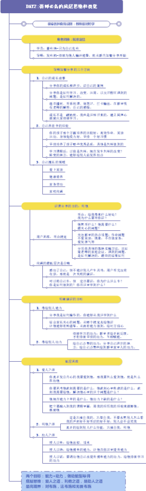 DAY2-讲师的底层思维