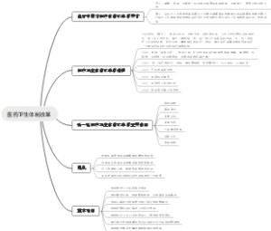 医药卫生体制改革