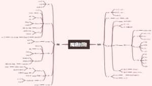 隋唐时期