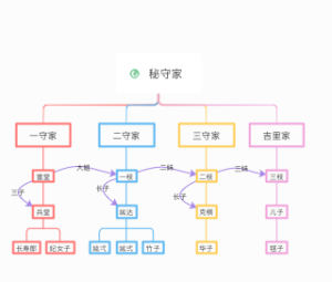 秘守家