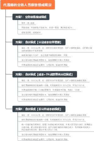 代理商业务人员薪酬政策指导方向