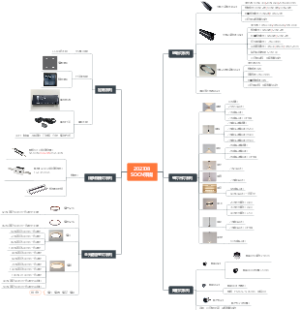 20230808SOCN束璨产品线导图-按品类